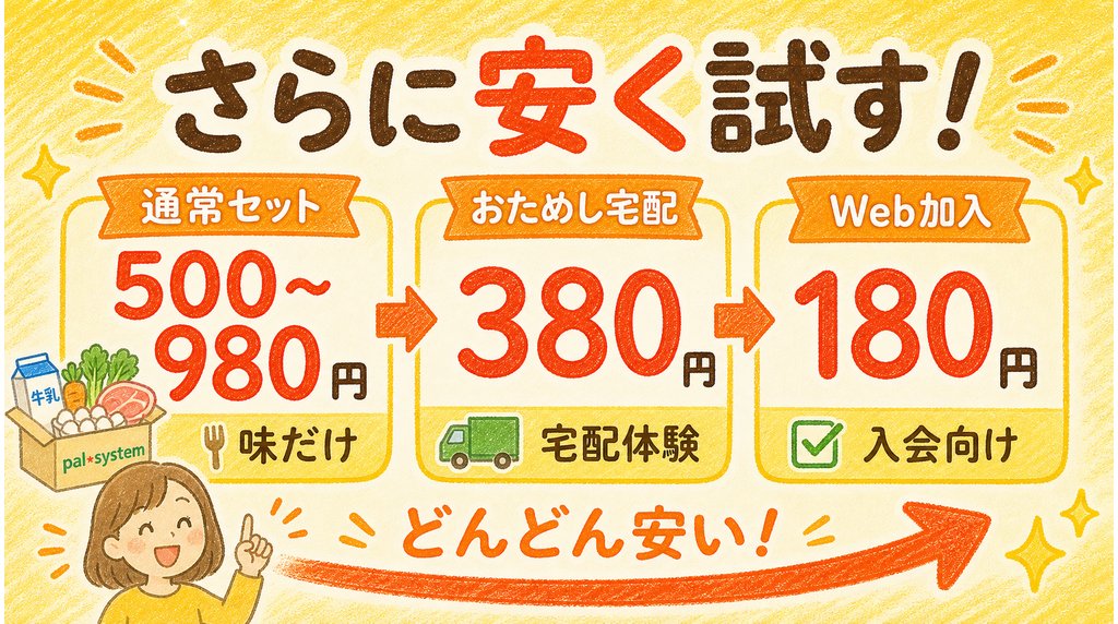 おためしセットをより安く試す方法を説明するブログ用画像
