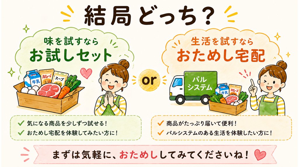 味を試すならお試しセット、生活を試すならおためし宅配と結論づけたブログ用画像