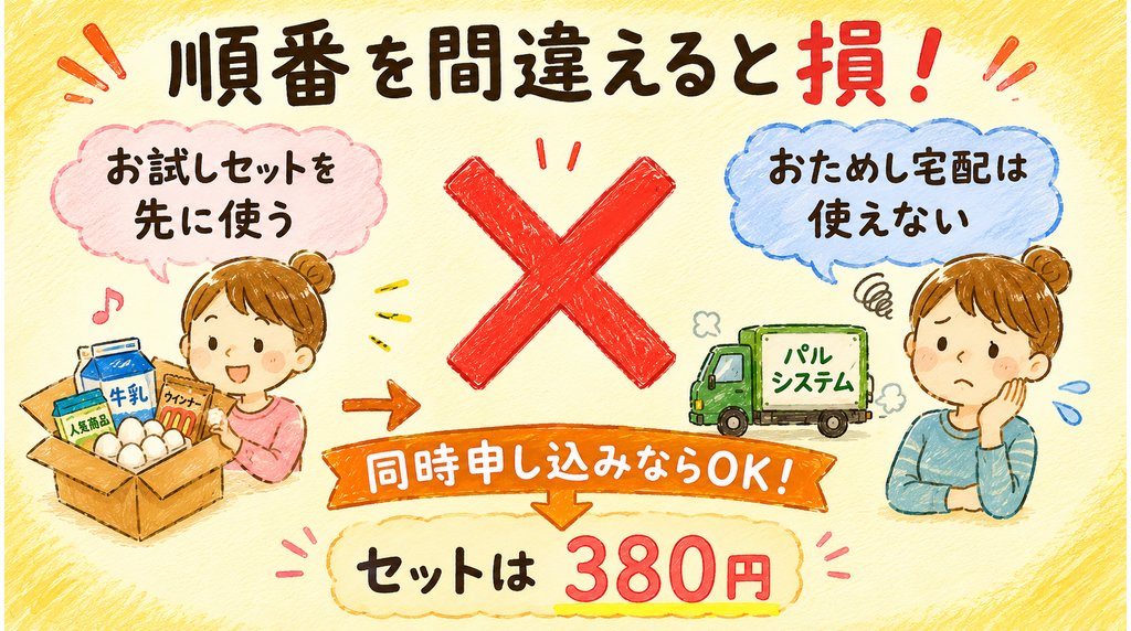 申し込み順を間違えると損する点を説明したブログ用画像