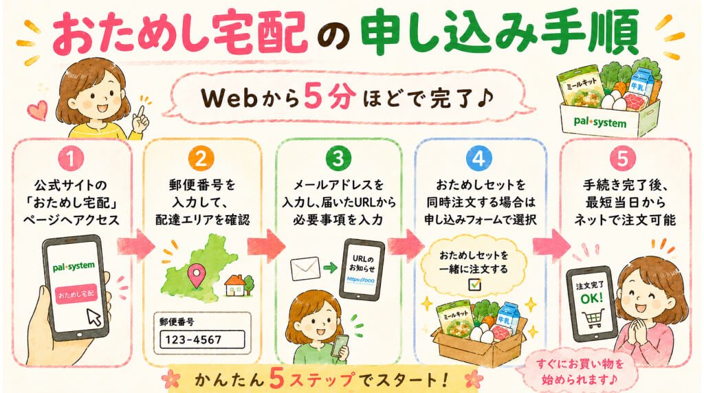 パルシステムのおためし宅配の申し込み手順を5ステップで説明したブログ用画像