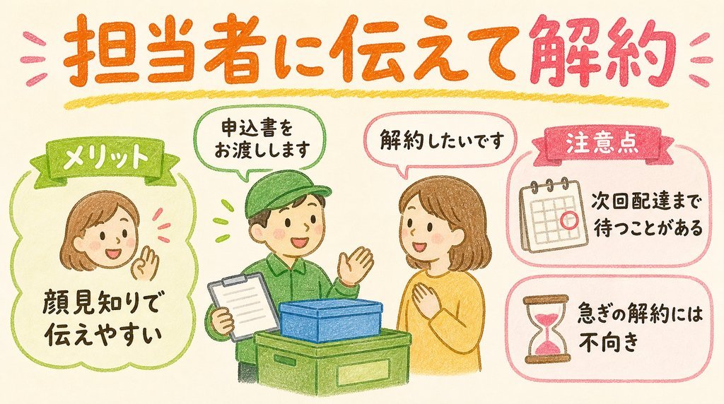 配達担当者にコープデリ解約を伝える方法と注意点の図解