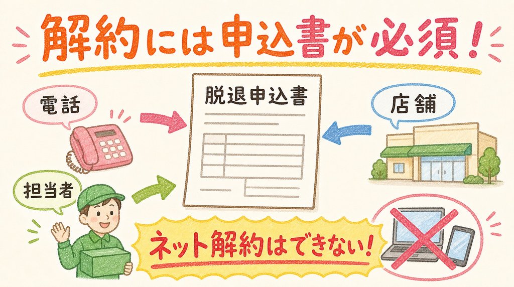 コープデリ解約には脱退申込書が必要でネット解約できないことを示す図解