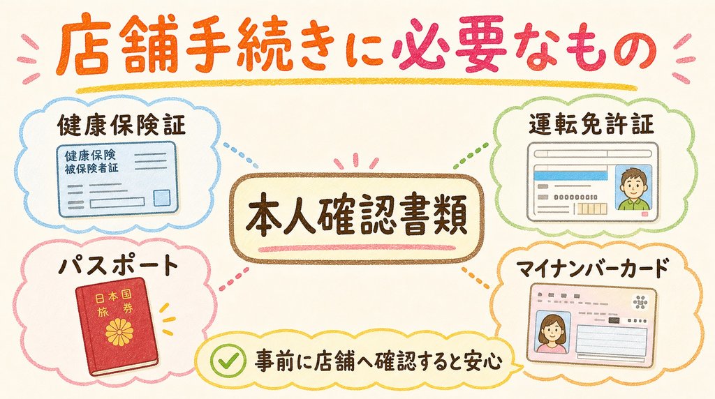 店舗手続きで必要な本人確認書類をまとめた図解