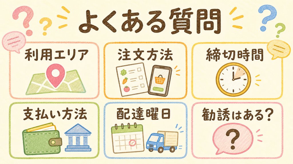 コープデリの使い方に関するよくある質問をまとめた図解