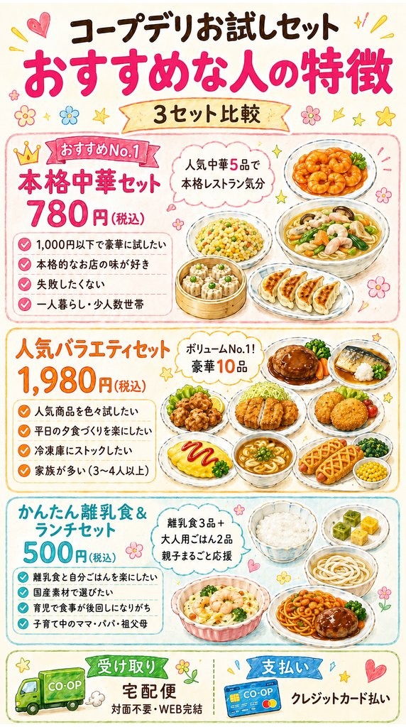 コープデリお試しセット3種類の比較：本格中華セット780円・人気バラエティセット1,980円・かんたん離乳食＆ランチセット500円のおすすめな人の特徴