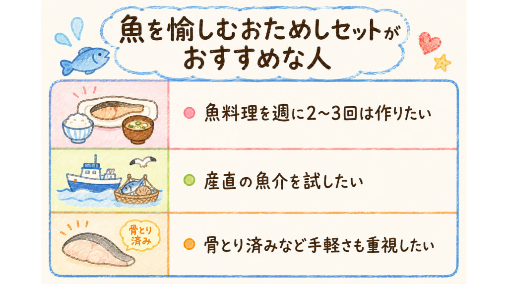 パルシステムのお魚おためしセットがおすすめな人をまとめたブログ用画像