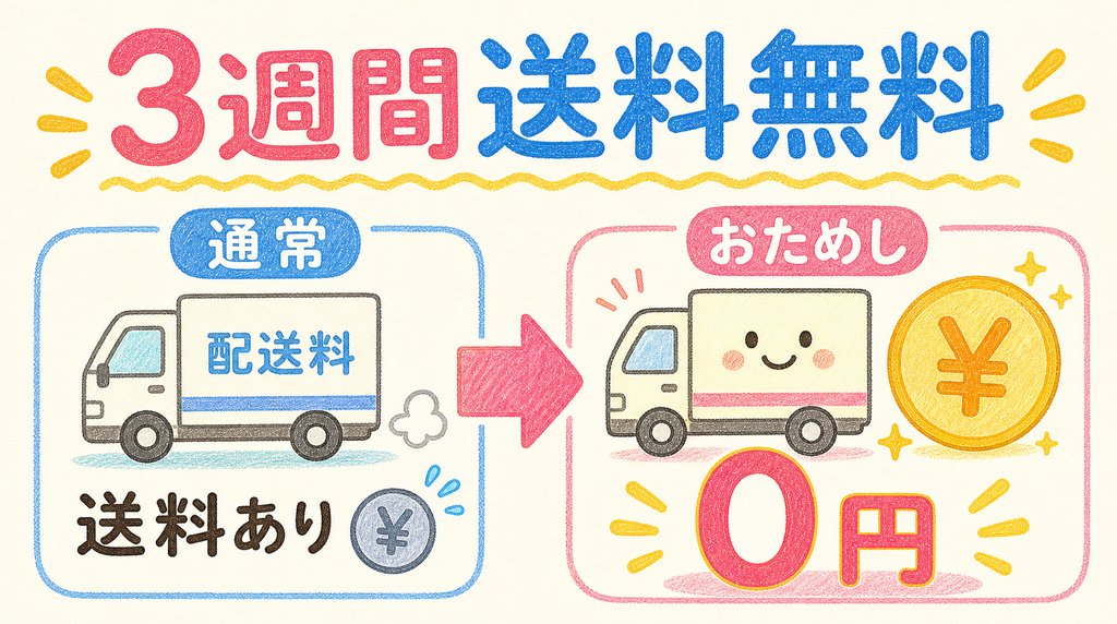 おためし宅配は3週間送料無料になることを説明したブログ用画像