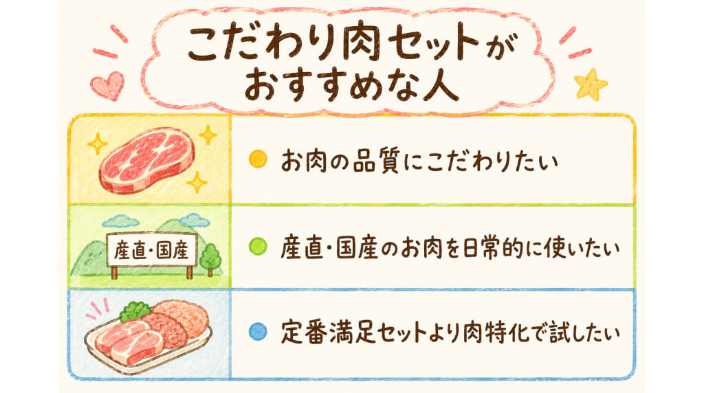 パルシステムのこだわり肉おためしセットがおすすめな人をまとめたブログ用画像