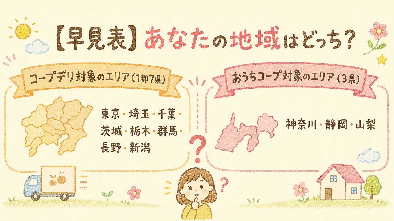 早見表：コープデリとおうちコープの利用できる地域