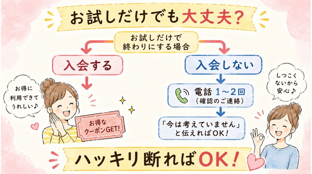 パルシステムお試しセット注文後入会するかしないかのチャート図
