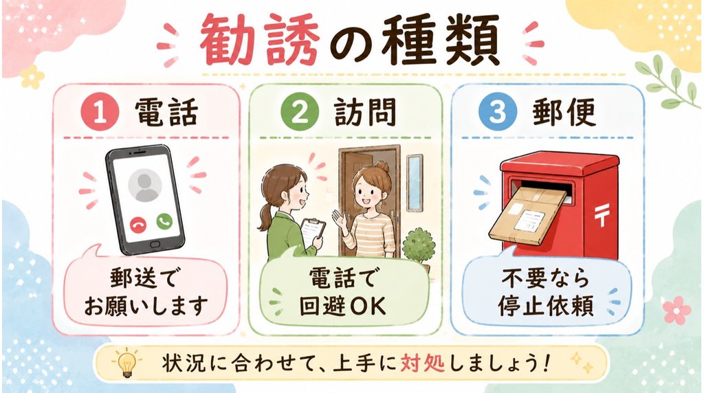 パルシステムの勧誘の種類を示した図解