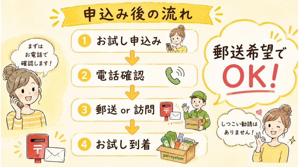 パルシステムお試しセット申し込みの流れを示す図解