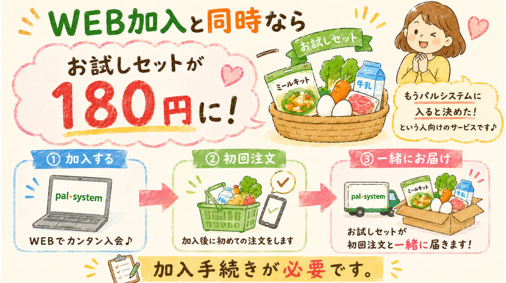 パルシステムのWEB加入と同時申し込みでお試しセットが180円になる流れを紹介した図解