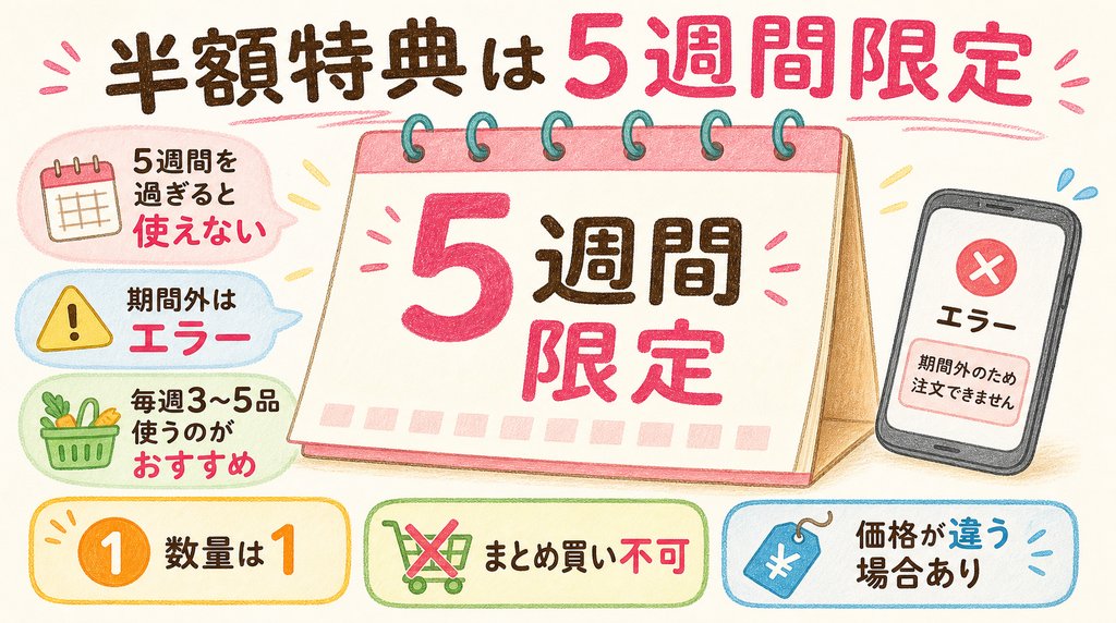 コープデリ半額特典は加入後5週間限定で期間外はエラーになることを説明した図解