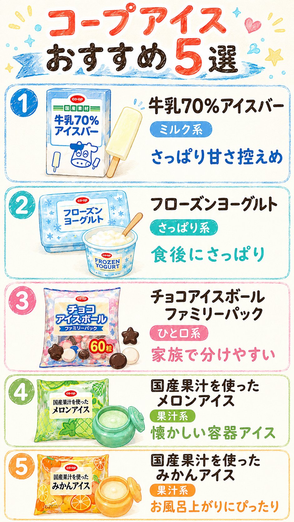 コープアイスおすすめ5選をまとめた縦長図解