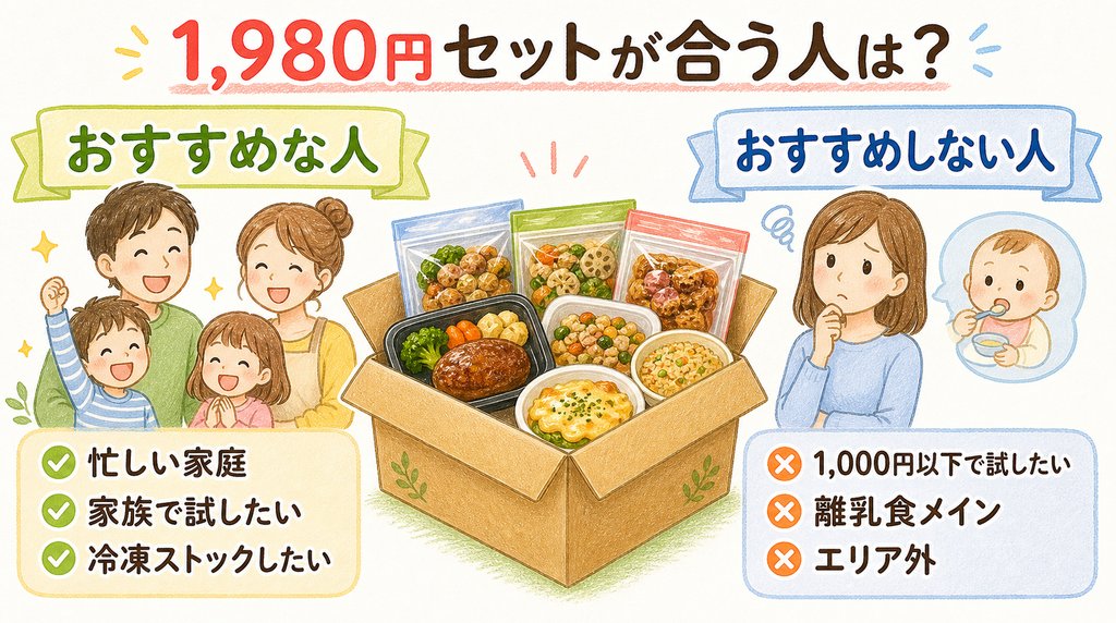 コープお試しセット1980円がおすすめな人とおすすめしない人をまとめた図解