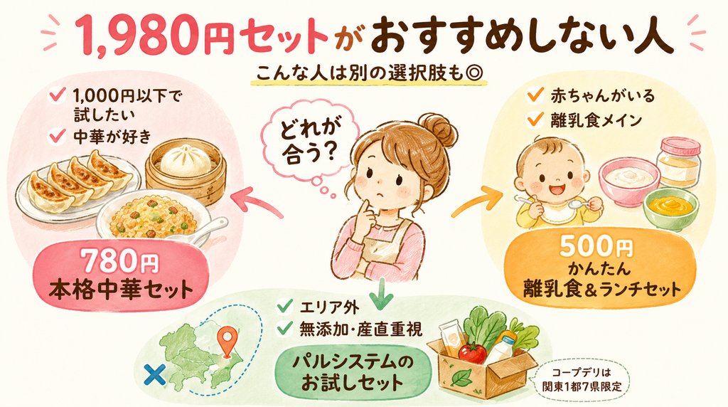 コープデリお試しセット1980円がおすすめしない人と別の選択肢をまとめた図解