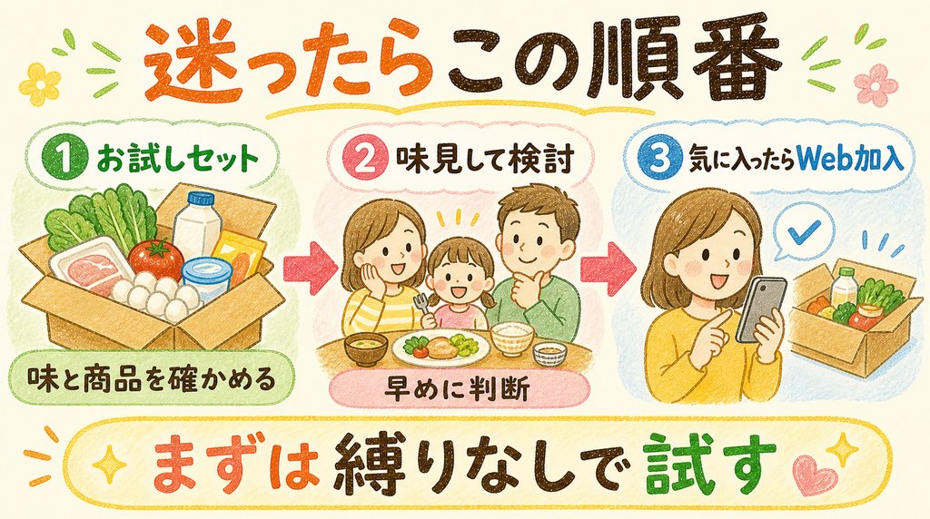 迷ったときのパルシステムの始め方を3ステップで示す図解