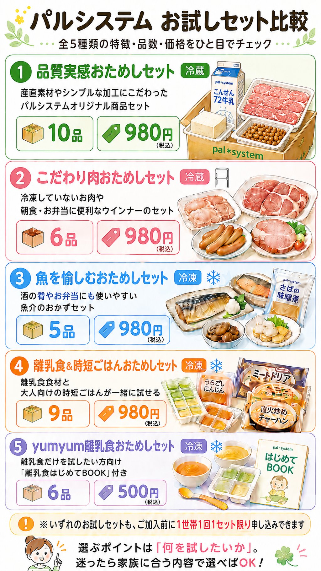 パルシステムのお試しセット全5種類の特徴や品数と価格を比較した図解